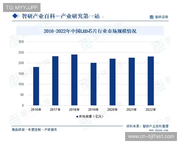 视讯中国娱乐行业的政策支持与市场机遇分析报告