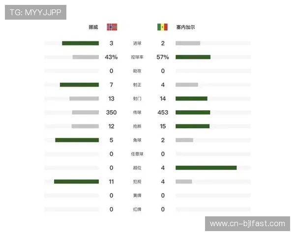 世界杯挪威与塞内加尔出线概率分析：两队晋级形势全面解读
